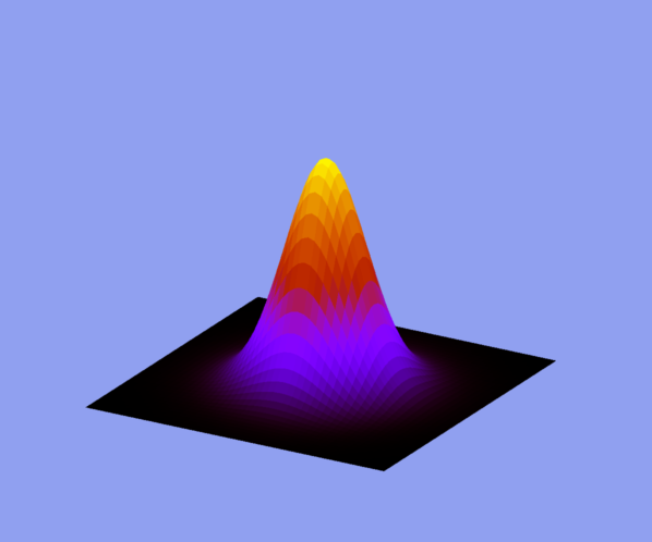 gauss