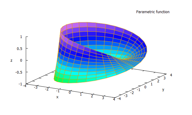 mobius