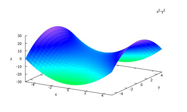 Hyperbolic paraboloid saddle