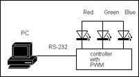 PC control