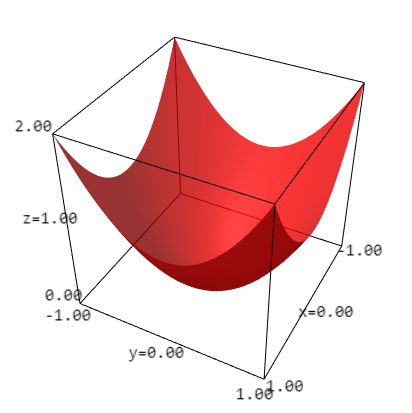 sage paraboloid
